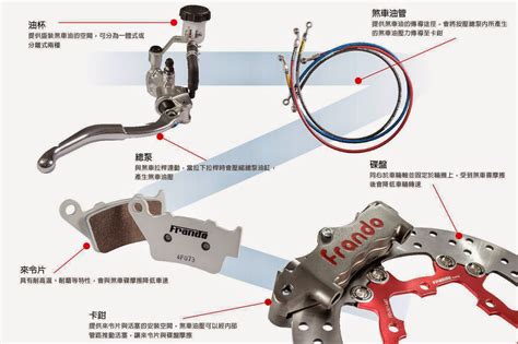 八卦煞車原理|常見的輔助煞車為何？了解煞車系統的運作原理與種類